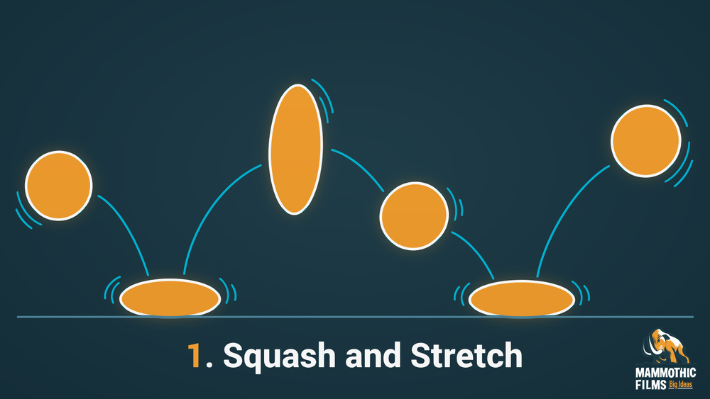 Squash and Stretch animation principle illustrated with a bouncing ball