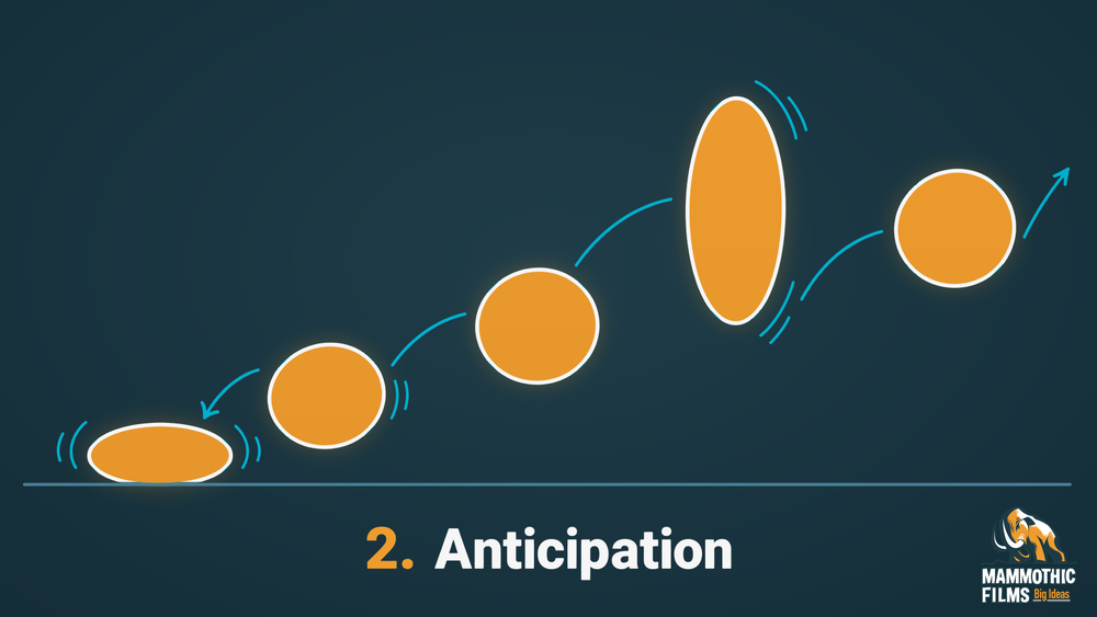 Anticipation animation principle illustrated with a bouncing ball