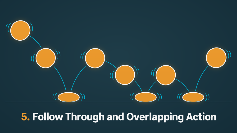 Follow Through and Overlapping Action animation principle illustrated with a bouncing ball