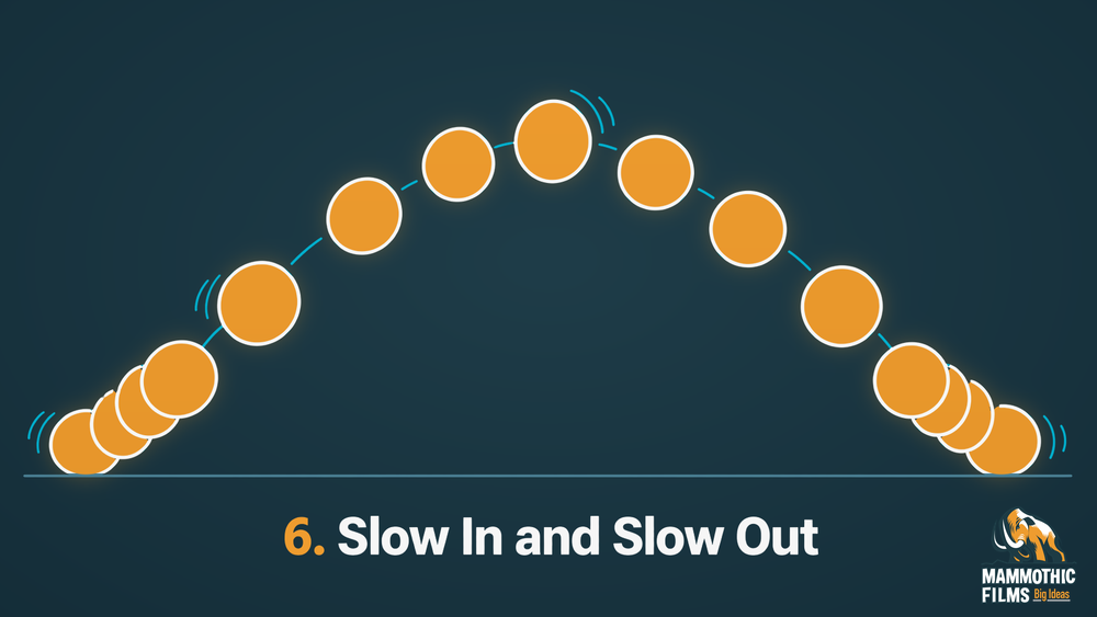 Slow In and Slow Out animation principle illustrated with a bouncing ball