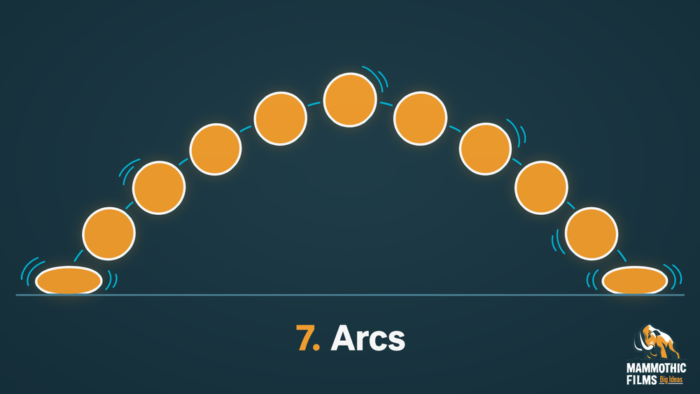 Arcs animation principle illustrated with a bouncing ball
