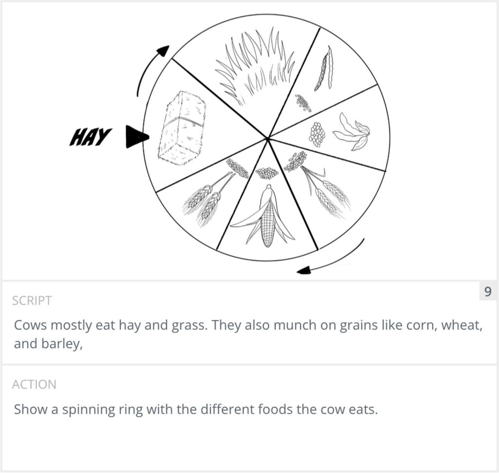 Storyboard panel 9: spinning ring of cow feed with hay at the pointer
